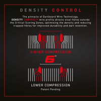 Winmau Dartboard Blade 6